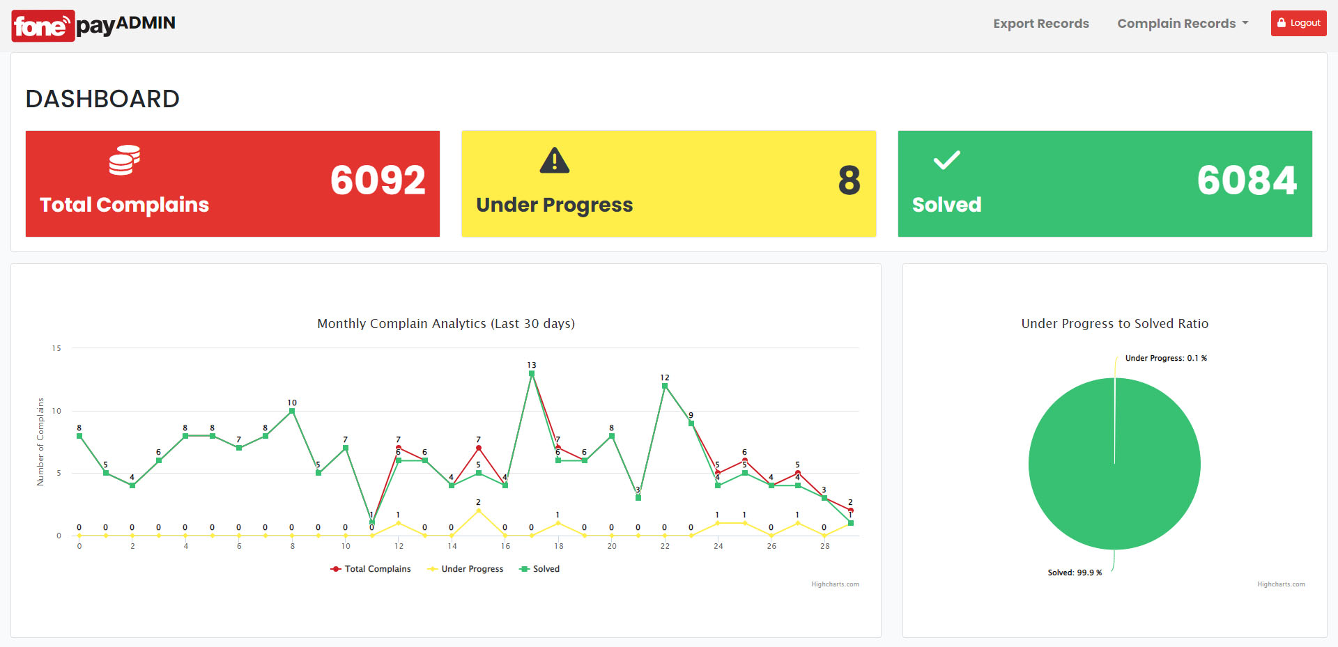 Admin Dashboard - Fonepay Complain Portal